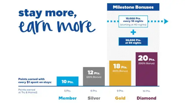 how-to-maximize-hilton-points-earnings.webp